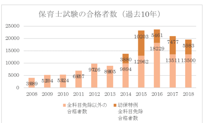 フォーサイトnew保育士 通信で最短合格 憧れの保育士になる リモート研究所 山頂テラス