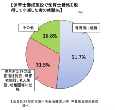 フォーサイト保育士は合格率が決め手 料金 評判 特徴まとめ リモート研究所 山頂テラス