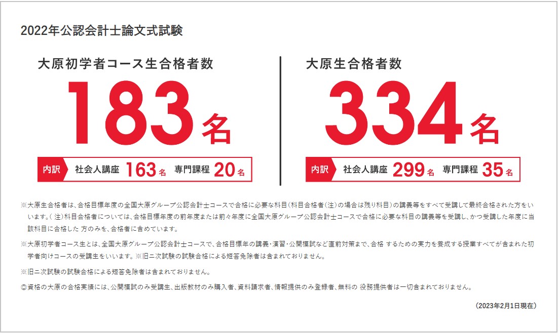 資格の大原公認会計士合格実績画像