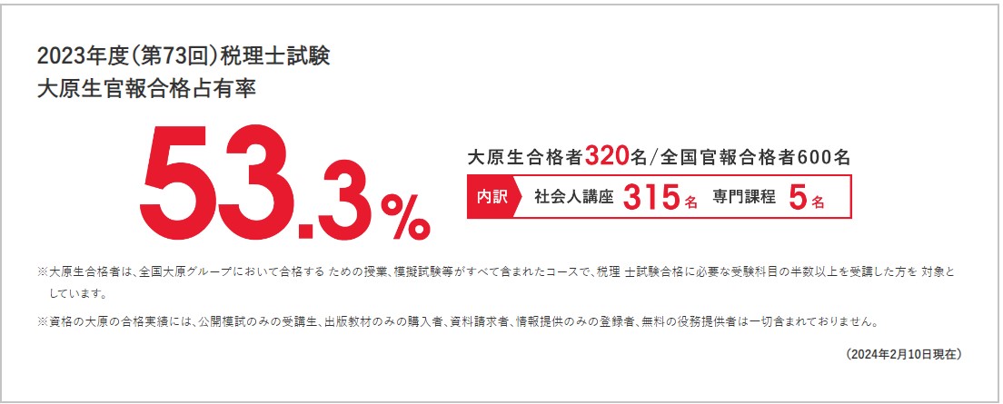 資格の大原税理士合格実績画像