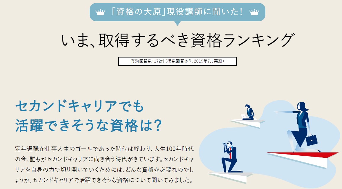 資格の大原今取得するべき資格ランキング「セカンドキャリアでも活躍できそう」